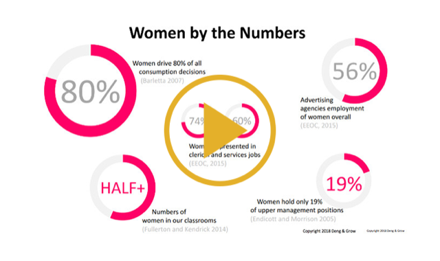 Schokkende cijfers: zo weinig vrouwen werken in de reclamewereld